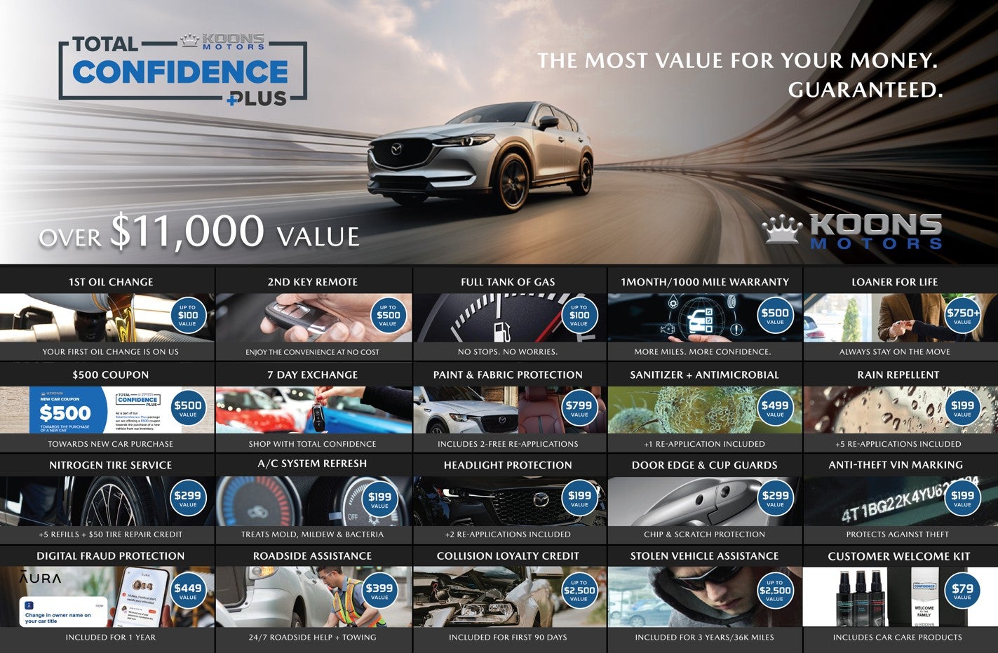 Koons Mazda Silver Spring Total Confidence Plus