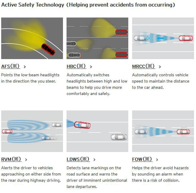 Mazda iActivsense in Koons Mazda Silver Spring Silver Spring MD
